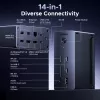 UGREEN 14-in-1 USB-C dokstacija ar diviem DisplayPort, HDMI, 100W PD, Gigabit Ethernet, SD/TF karšu lasītājiem un 3.5mm audio