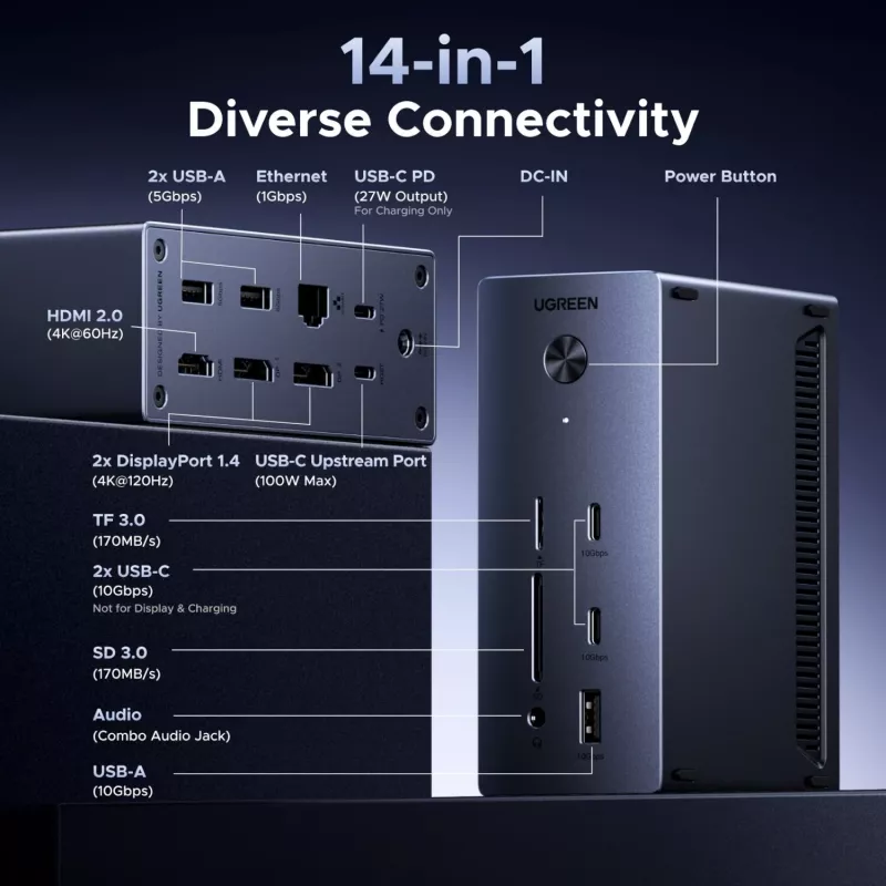 UGREEN 14-in-1 USB-C dokstacija ar diviem DisplayPort, HDMI, 100W PD, Gigabit Ethernet, SD/TF karšu lasītājiem un 3.5mm audio