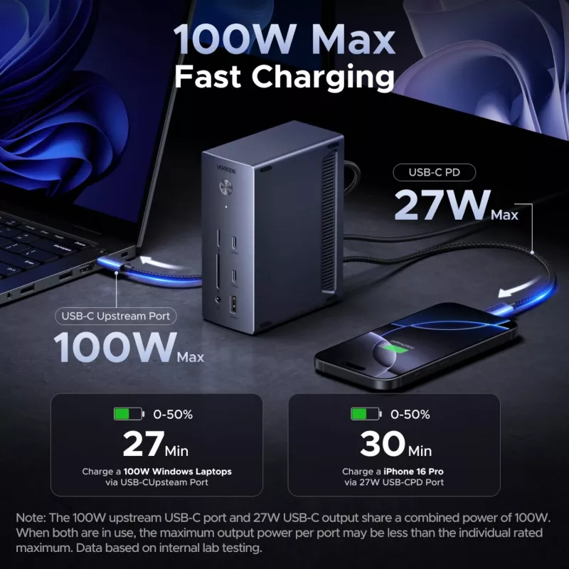 UGREEN 14-in-1 USB-C dokstacija ar diviem DisplayPort, HDMI, 100W PD, Gigabit Ethernet, SD/TF karšu lasītājiem un 3.5mm audio