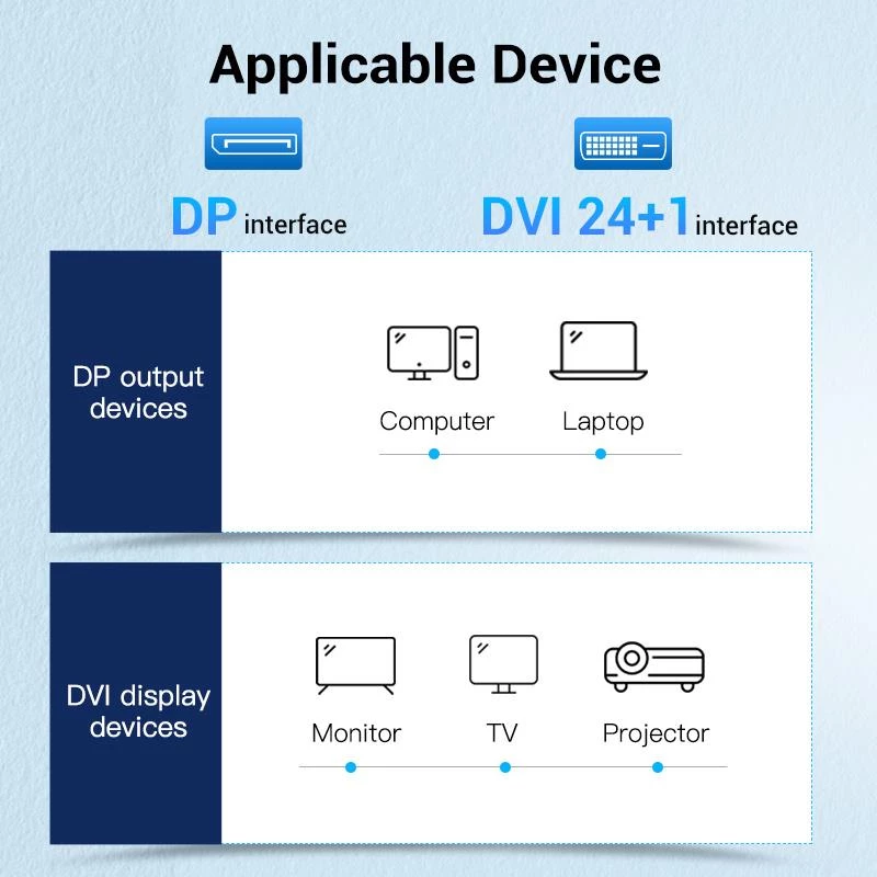 VENTION DisplayPort to DVI kabelis 1m Melns HAFBF