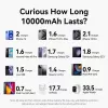 VENTION FKHH0 bezvadu power bank 10000mAh 35W PD/QC pelēks