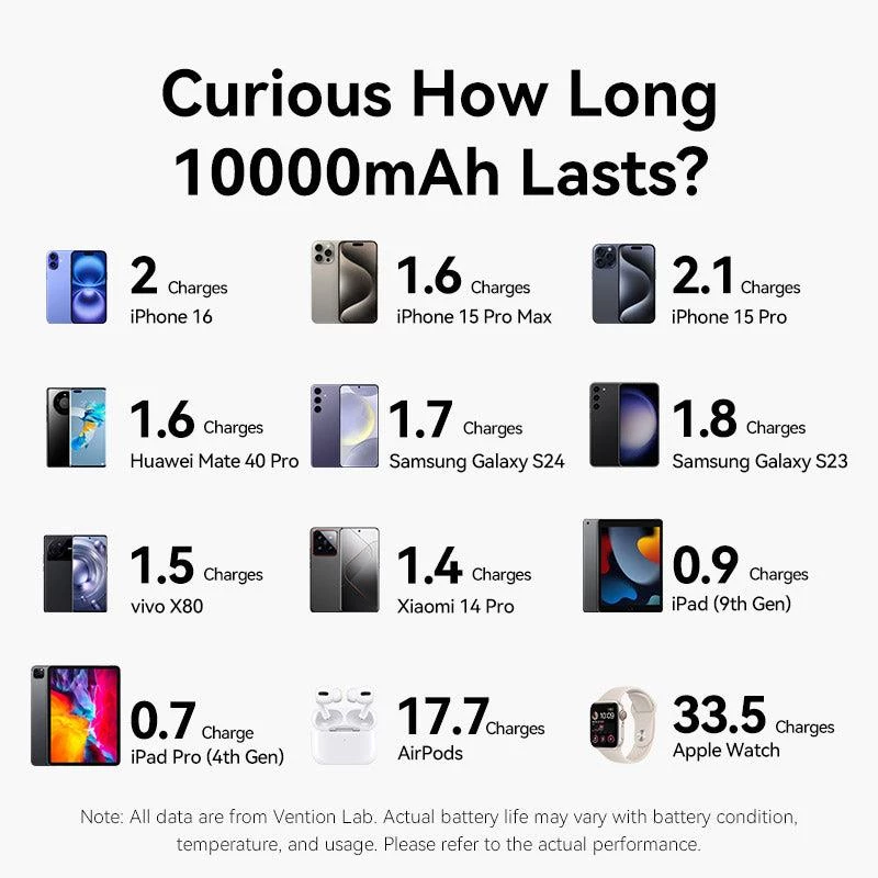 VENTION FKHH0 bezvadu power bank 10000mAh 35W PD/QC pelēks