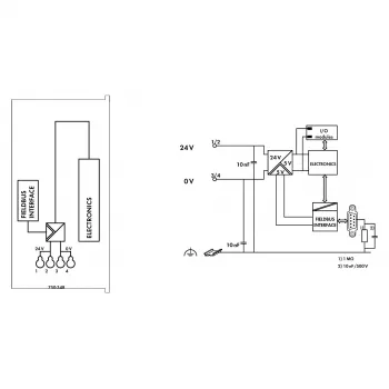 WAGO 750-348 ECO CANopen lauka kopnes savienotājs, D-sub 9-pin, 24 VDC, DIN-sliede, pelēks