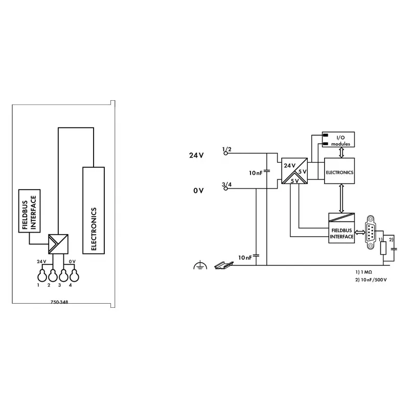 WAGO 750-348 ECO CANopen lauka kopnes savienotājs, D-sub 9-pin, 24 VDC, DIN-sliede, pelēks